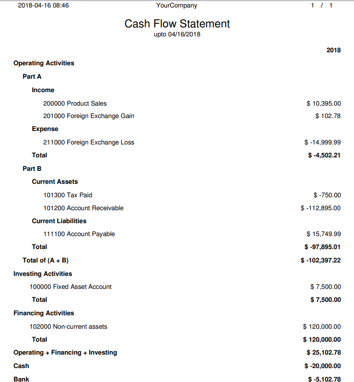 Cash flow statement