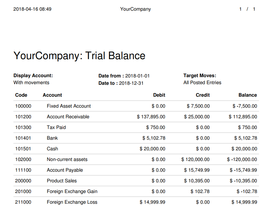 Trial Balance