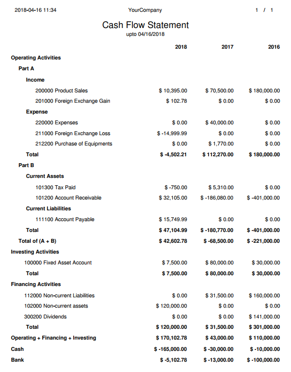 Cash Flow Statement